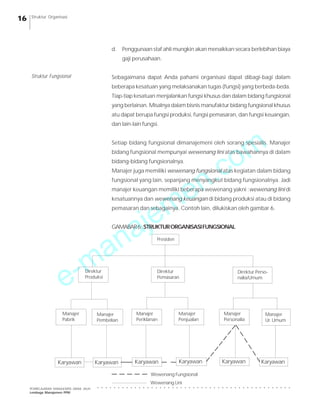 Struktur Organisasi

d.

Penggunaan staf ahli mungkin akan menaikkan secara berlebihan biaya
gaji perusahaan.

Struktur Fungsional

Sebagaimana dapat Anda pahami organisasi dapat dibagi-bagi dalam
beberapa kesatuan yang melaksanakan tugas (fungsi) yang berbeda-beda.
Tiap-tiap kesatuan menjalankan fungsi khusus dan dalam bidang fungsional
yang berlainan. Misalnya dalam bisnis manufaktur bidang fungsional khusus
atu dapat berupa fungsi produksi, fungsi pemasaran, dan fungsi keuangan,
dan lain-lain fungsi.

m
o

Setiap bidang fungsional dimanajemeni oleh sorang spesialis. Manajer

.c
n
e
m
je

bidang fungsional mempunyai wewenang lini atas bawahannya di dalam
bidang-bidang fungsionalnya.

Manajer juga memiliki wewenang fungsional atas kegiatan dalam bidang
fungsional yang lain, sepanjang menyangkut bidang fungsionalnya. Jadi
manajer keuangan memiliki beberapa wewenang yakni :wewenang lini di
kesatuannya dan wewenang keuangan di bidang produksi atau di bidang
pemasaran dan sebagainya. Contoh lain, dilukiskan oleh gambar 6.

a
n
a

GAMABAR 6 : STRUKTUR ORGANISASI FUNGSIONAL
Presiden

-m
e
Direktur
Produksi

Direktur
Pemasaran

Manajer
Pabrik

Manajer
Pembelian

Manajer
Periklanan

Karyawan

Karyawan

Karyawan

Direktur Personalia/Umum

Manajer
Penjualan

Manajer
Personalia

Karyawan

Karyawan

Manajer
Ur. Umum

Karyawan

Wewenang Fungsional
Wewenang Lini
○

○

○

○

○

○

○

○

○

○

○

○

○

○

○

○

○

○

○

○

○

○

○

○

○

○

○

○

○

○

○

○

○

○

○

○

○

○

○

○

○

○

○

○

○

○

PEMBELAJARAN MANAJEMEN JARAK JAUH
Lembaga Manajemen PPM

○

16

 