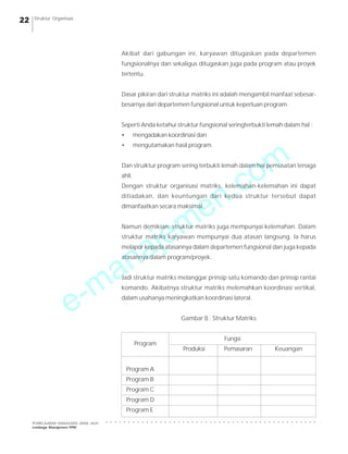 Struktur Organisasi

Akibat dari gabungan ini, karyawan ditugaskan pada departemen
fungsionalnya dan sekaligus ditugaskan juga pada program atau proyek
tertentu.
Dasar pikiran dari struktur matriks ini adalah mengambil manfaat sebesarbesarnya dari departemen fungsional untuk keperluan program.
Seperti Anda ketahui struktur fungsional seringterbukti lemah dalam hal :
•

mengadakan koordinasi dan

•

mengutamakan hasil program.

m
o

.c
n
e
m
je

Dan struiktur program sering terbukti lemah dalam hal pemusatan tenaga
ahli.

Dengan struktur organisasi matriks, kelemahan-kelemahan ini dapat
ditiadakan, dan keuntungan dari kedua struktur tersebut dapat
dimanfaatkan secara maksimal.

Namun demikian, struktur matriks juga mempunyai kelemahan. Dalam

a
n
a

struktur matriks karyawan mempunyai dua atasan langsung. Ia harus
melapor kepada atasannya dalam departemen fungsional dan juga kepada
atasannya dalam program/proyek.

-m
e

Jadi struktur matriks melanggar prinsip satu komando dan prinsip rantai
komando. Akibatnya struktur matriks melemahkan koordinasi vertikal,
dalam usahanya meningkatkan koordinasi lateral.
Gambar 8 : Struktur Matriks
Fungsi

Program

Produksi

Pemasaran

Keuangan

Program A
Program B
Program C
Program D
Program E
○

○

○

○

○

○

○

○

○

○

○

○

○

○

○

○

○

○

○

○

○

○

○

○

○

○

○

○

○

○

○

○

○

○

○

○

○

○

○

○

○

○

○

○

○

○

PEMBELAJARAN MANAJEMEN JARAK JAUH
Lembaga Manajemen PPM

○

22

 