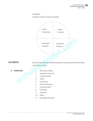 e-manajemen.com
PEMBELAJARAN MANAJEMEN JARAK JAUH
Lembaga Manajemen PPM
○ ○ ○ ○ ○ ○ ○ ○ ○ ○ ○ ○ ○ ○ ○ ○ ○ ○ ○ ○ ○ ○ ○ ○ ○ ○ ○ ○ ○ ○ ○ ○ ○ ○ ○ ○ ○ ○ ○ ○ ○ ○ ○ ○ ○ ○ ○
21
21
21
21
21
PENGORGANISASIAN
Karakteristik Organisasi
113 - 1 - 02
GAMBAR9
Lingkaran Empat Ciri Khas Perusahaan
Hirarki
Wewenang
Pembagian
Pekerjaan
Tujuan
Bersama
Koordinasi
Kegiatan
IV.LATIHAN Berikut ini ada beberapa istilah dan pengertian penting; berikanlah definisinya
atau jelaskan artinya!
1. diferensiasi vertikal
2. spesialisasi horisontal
3. rantai komando
4. hirarki
5. wewenang
6. hirarki wewenang
7. rentang kendali
8. koordinasi
9. organisasi
10. tujuan
11. pembagian pekerjaan
A. PENJELASAN
 