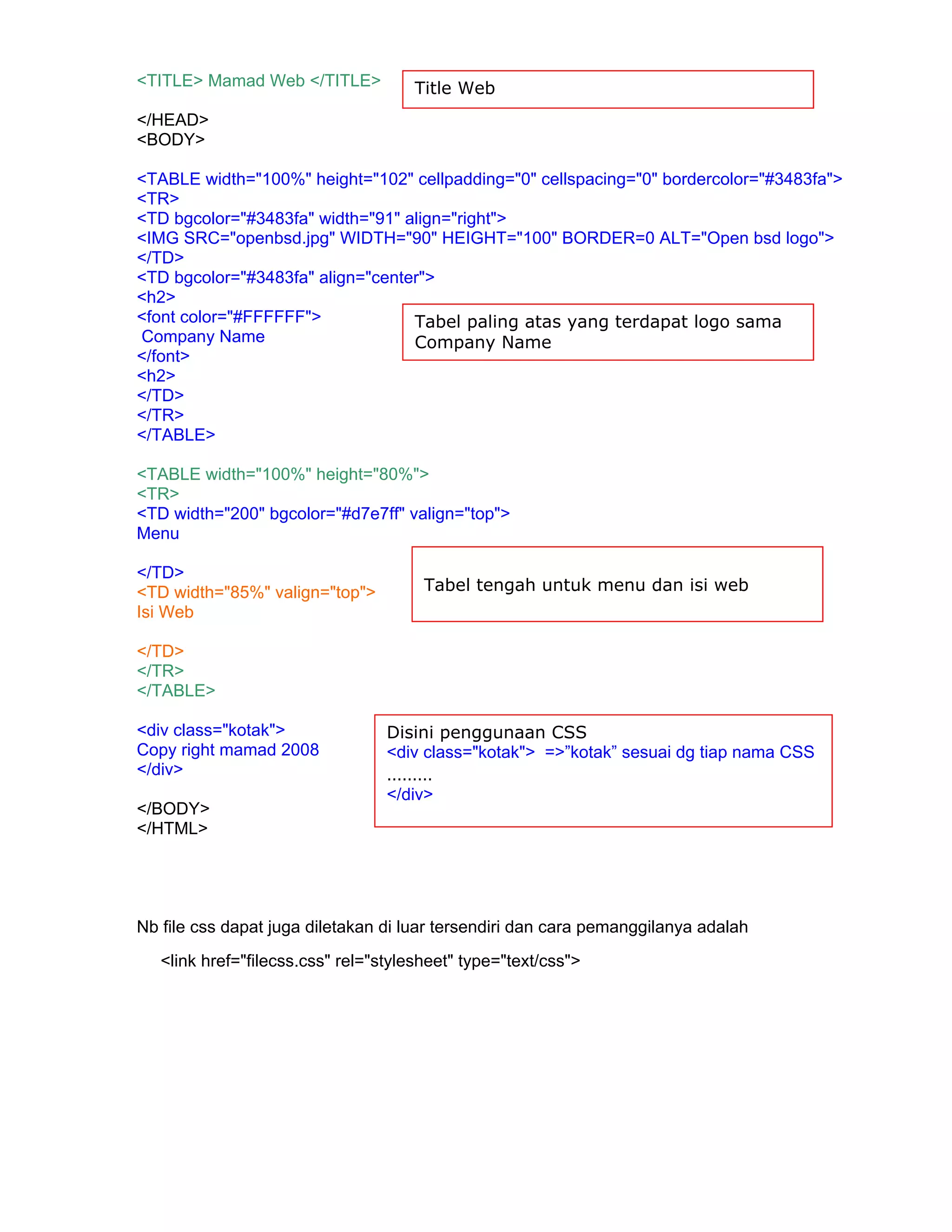 <TITLE> Mamad Web </TITLE>            Title Web
</HEAD>
<BODY>

<TABLE width="100%" height="102" cellpadding="0" cellspacing="0" bordercolor="#3483fa">
<TR>
<TD bgcolor="#3483fa" width="91" align="right">
<IMG SRC="openbsd.jpg" WIDTH="90" HEIGHT="100" BORDER=0 ALT="Open bsd logo">
</TD>
<TD bgcolor="#3483fa" align="center">
<h2>
<font color="#FFFFFF">            Tabel paling atas yang terdapat logo sama
Company Name                      Company Name
</font>
<h2>
</TD>
</TR>
</TABLE>

<TABLE width="100%" height="80%">
<TR>
<TD width="200" bgcolor="#d7e7ff" valign="top">
Menu

</TD>
<TD width="85%" valign="top">          Tabel tengah untuk menu dan isi web
Isi Web

</TD>
</TR>
</TABLE>

<div class="kotak">               Disini penggunaan CSS
Copy right mamad 2008             <div class="kotak"> =>”kotak” sesuai dg tiap nama CSS
</div>                            ………
                                  </div>
</BODY>
</HTML>




Nb file css dapat juga diletakan di luar tersendiri dan cara pemanggilanya adalah
   <link href="filecss.css" rel="stylesheet" type="text/css">
 