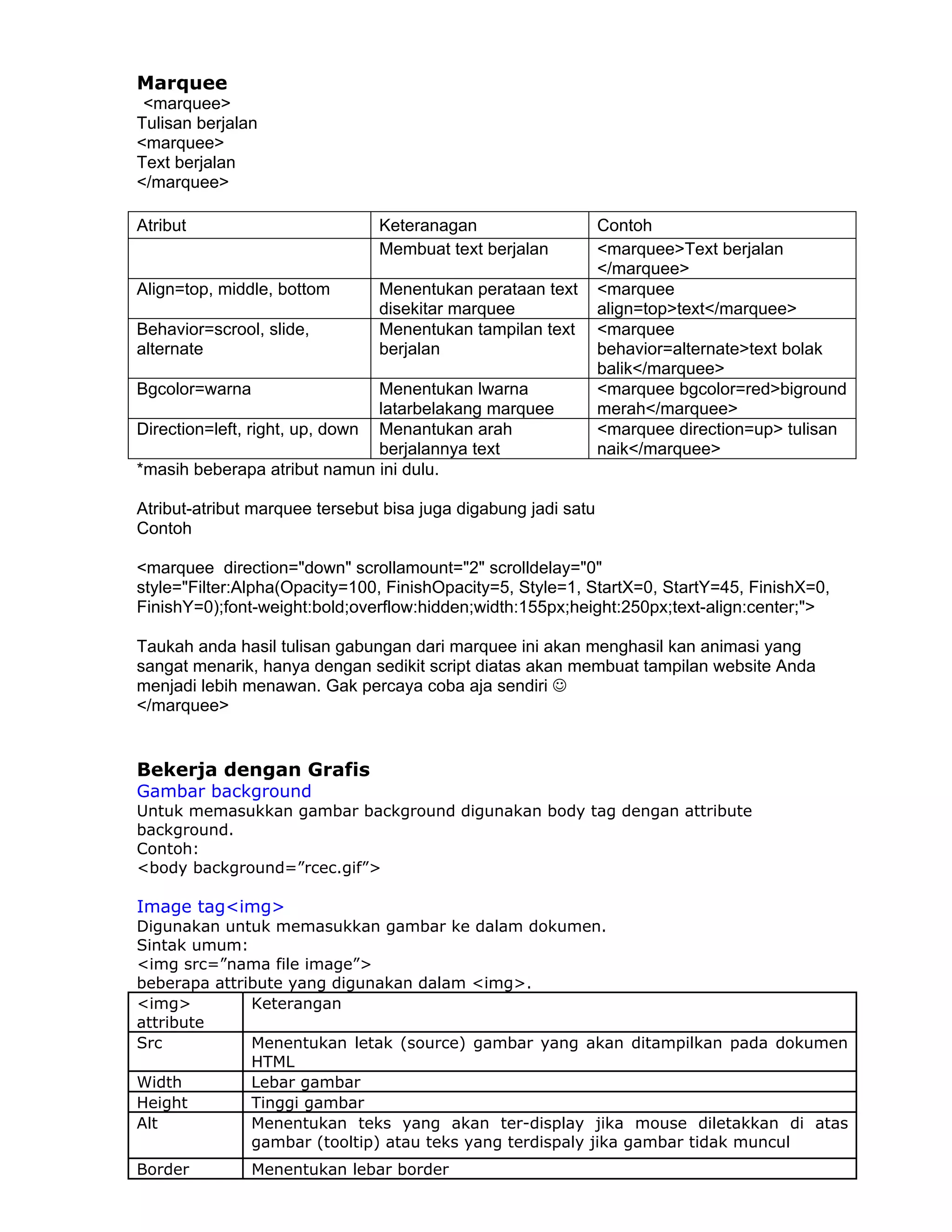 Marquee
 <marquee>
Tulisan berjalan
<marquee>
Text berjalan
</marquee>

Atribut                         Keteranagan                     Contoh
                                Membuat text berjalan           <marquee>Text berjalan
                                                                </marquee>
Align=top, middle, bottom       Menentukan perataan text        <marquee
                                disekitar marquee               align=top>text</marquee>
Behavior=scrool, slide,         Menentukan tampilan text        <marquee
alternate                       berjalan                        behavior=alternate>text bolak
                                                                balik</marquee>
Bgcolor=warna                   Menentukan lwarna               <marquee bgcolor=red>biground
                                latarbelakang marquee           merah</marquee>
Direction=left, right, up, down Menantukan arah                 <marquee direction=up> tulisan
                                berjalannya text                naik</marquee>
*masih beberapa atribut namun ini dulu.

Atribut-atribut marquee tersebut bisa juga digabung jadi satu
Contoh

<marquee direction="down" scrollamount="2" scrolldelay="0"
style="Filter:Alpha(Opacity=100, FinishOpacity=5, Style=1, StartX=0, StartY=45, FinishX=0,
FinishY=0);font-weight:bold;overflow:hidden;width:155px;height:250px;text-align:center;">

Taukah anda hasil tulisan gabungan dari marquee ini akan menghasil kan animasi yang
sangat menarik, hanya dengan sedikit script diatas akan membuat tampilan website Anda
menjadi lebih menawan. Gak percaya coba aja sendiri ☺
</marquee>


Bekerja dengan Grafis
Gambar background
Untuk memasukkan gambar background digunakan body tag dengan attribute
background.
Contoh:
<body background=”rcec.gif”>

Image tag<img>
Digunakan untuk memasukkan gambar ke dalam dokumen.
Sintak umum:
<img src=”nama file image”>
beberapa attribute yang digunakan dalam <img>.
<img>         Keterangan
attribute
Src           Menentukan letak (source) gambar yang akan ditampilkan pada dokumen
              HTML
Width         Lebar gambar
Height        Tinggi gambar
Alt           Menentukan teks yang akan ter-display jika mouse diletakkan di atas
              gambar (tooltip) atau teks yang terdispaly jika gambar tidak muncul
Border          Menentukan lebar border
 