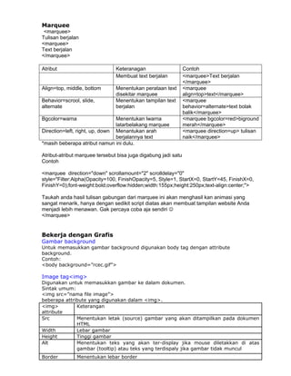 Modul 2a html | PDF