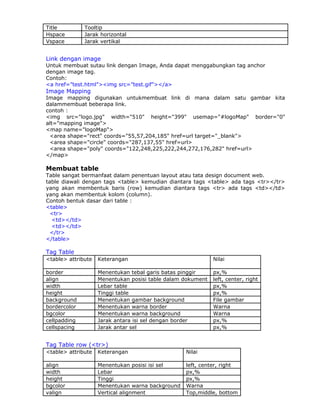 Modul 2a html | PDF