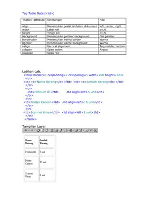 Modul 2a html | PDF