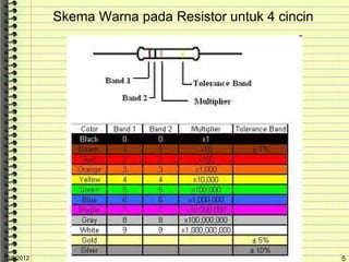 Skema Warna pada Resistor untuk 4 cincin




10/5/2012           copyright 2006 www.brainybetty.com ALL RIGHTS   5
 