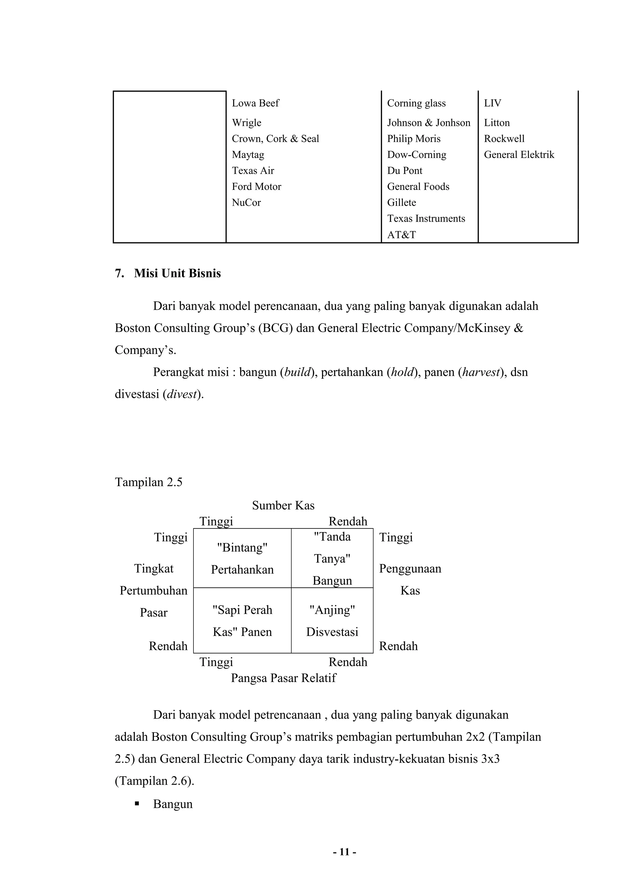Lowa Beef Corning glass LIV 
Wrigle Johnson & Jonhson Litton 
Crown, Cork & Seal Philip Moris Rockwell 
Maytag Dow-Corning General Elektrik 
Texas Air Du Pont 
Ford Motor General Foods 
NuCor Gillete 
Texas Instruments 
AT&T 
7. Misi Unit Bisnis 
Dari banyak model perencanaan, dua yang paling banyak digunakan adalah 
Boston Consulting Group’s (BCG) dan General Electric Company/McKinsey & 
Company’s. 
Perangkat misi : bangun (build), pertahankan (hold), panen (harvest), dsn 
divestasi (divest). 
Tampilan 2.5 
Sumber Kas 
Tinggi Rendah 
Tinggi 
"Bintang" 
Pertahankan 
"Tanda 
Tanya" 
Bangun 
Tinggi 
Tingkat 
Pertumbuhan 
Pasar 
Penggunaan 
Kas 
"Sapi Perah 
Kas" Panen 
"Anjing" 
Disvestasi 
Rendah Rendah 
Tinggi Rendah 
Pangsa Pasar Relatif 
Dari banyak model petrencanaan , dua yang paling banyak digunakan 
adalah Boston Consulting Group’s matriks pembagian pertumbuhan 2x2 (Tampilan 
2.5) dan General Electric Company daya tarik industry-kekuatan bisnis 3x3 
(Tampilan 2.6). 
 Bangun 
- 11 - 
 