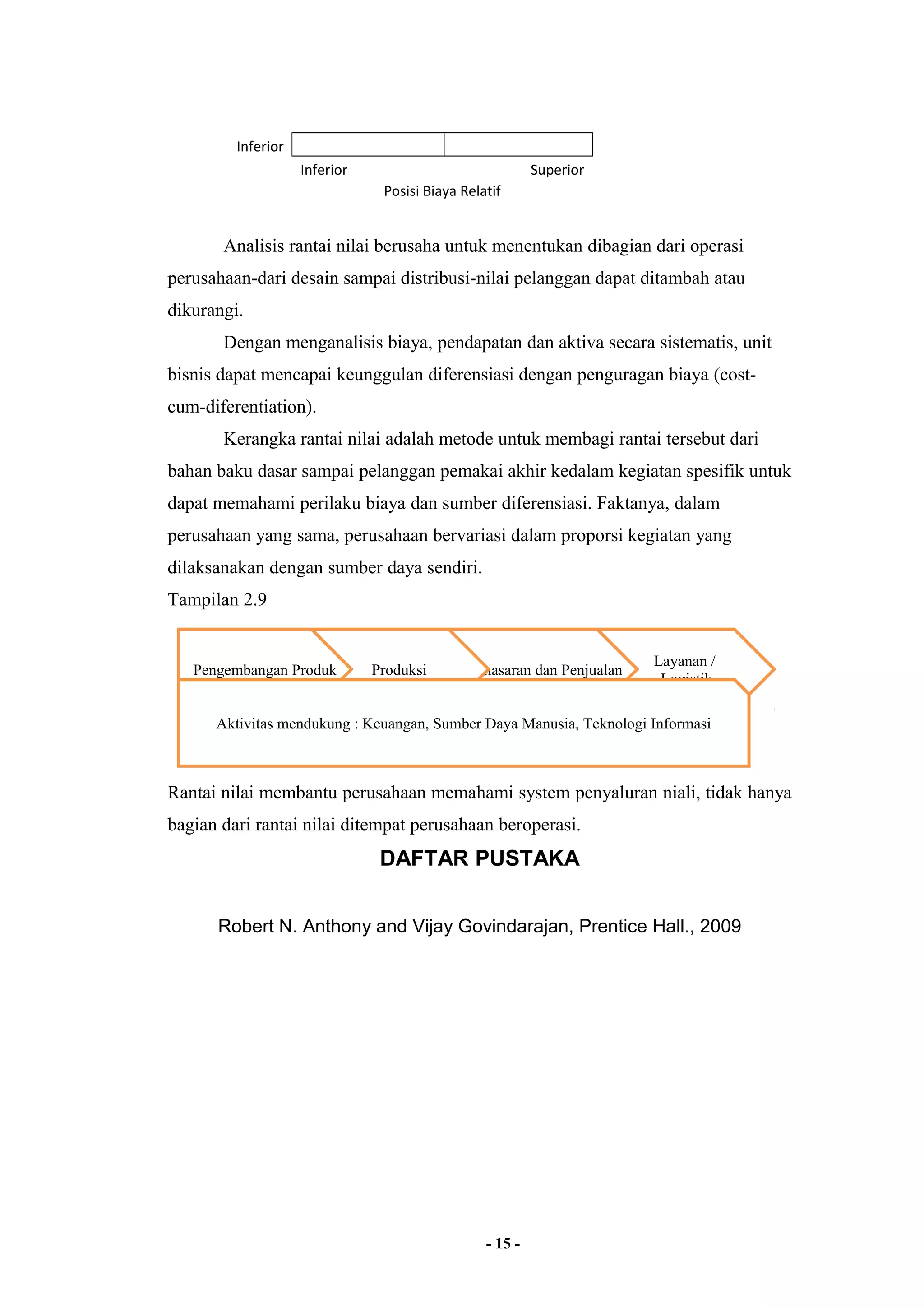 Inferior 
Inferior Superior 
Posisi Biaya Relatif 
Analisis rantai nilai berusaha untuk menentukan dibagian dari operasi 
perusahaan-dari desain sampai distribusi-nilai pelanggan dapat ditambah atau 
dikurangi. 
Dengan menganalisis biaya, pendapatan dan aktiva secara sistematis, unit 
bisnis dapat mencapai keunggulan diferensiasi dengan penguragan biaya (cost-cum- 
diferentiation). 
Kerangka rantai nilai adalah metode untuk membagi rantai tersebut dari 
bahan baku dasar sampai pelanggan pemakai akhir kedalam kegiatan spesifik untuk 
dapat memahami perilaku biaya dan sumber diferensiasi. Faktanya, dalam 
perusahaan yang sama, perusahaan bervariasi dalam proporsi kegiatan yang 
dilaksanakan dengan sumber daya sendiri. 
Tampilan 2.9 
Rantai nilai membantu perusahaan memahami system penyaluran niali, tidak hanya 
bagian dari rantai nilai ditempat perusahaan beroperasi. 
DAFTAR PUSTAKA 
Robert N. Anthony and Vijay Govindarajan, Prentice Hall., 2009 
- 15 - 
Layanan / 
Pengembangan Produk Produksi Pemasaran dan Penjualan Logistik 
Aktivitas mendukung : Keuangan, Sumber Daya Manusia, Teknologi Informasi 
