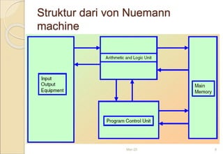 Struktur dari von Nuemann
machine
Mar-20 9
 