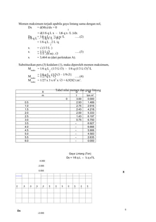 Modul 3-balok diatas dua perletakan | DOC