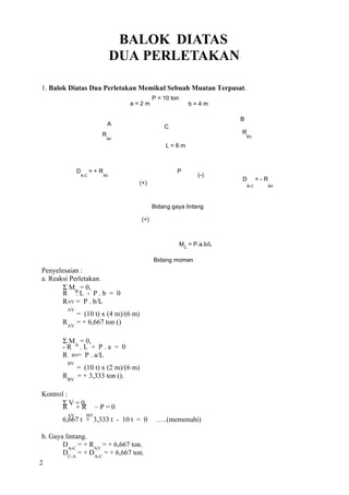 BALOK DIATAS
DUA PERLETAKAN
1. Balok Diatas Dua Perletakan Memikul Sebuah Muatan Terpusat.
A
R
AV
a = 2 m
P = 10 ton
C
L = 6 m
b = 4 m
B
R
BV
D
A-C
= + R
AV
(+)
P
(-)
D
B-C
= - R
BV
Bidang gaya lintang
(+)
MC
= P.a.b/L
Bidang momen
Penyelesaian :
a. Reaksi Perletakan.
Σ MB
= 0,
R
AV
. L - P . b = 0
R
AV
= P . b/L
= (10 t) x (4 m)/(6 m)
RAV
= + 6,667 ton ()
Σ MA
= 0,
- R
BV
. L + P . a = 0
R
BV
= P . a/L
= (10 t) x (2 m)/(6 m)
RBV
= + 3,333 ton ().
Kontrol :
Σ V = 0,
R
AV
+ R
BV
– P = 0
6,667 t + 3,333 t - 10 t = 0 …..(memenuhi)
b. Gaya lintang.
DA-C
= + RAV
= + 6,667 ton.
DC-A
= + DA-C
= + 6,667 ton.
2
 