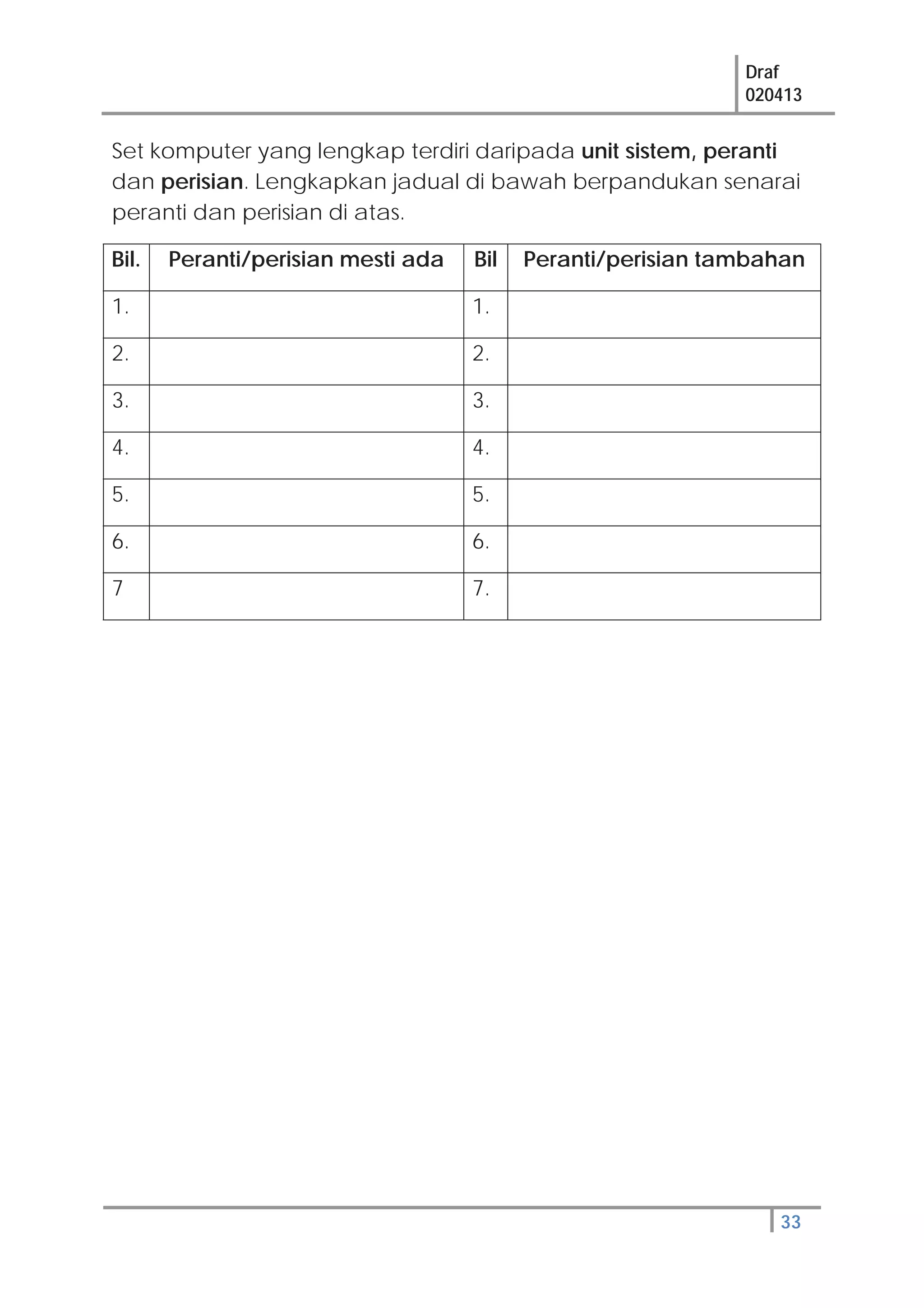 Draf
020413
33
Set komputer yang lengkap terdiri daripada unit sistem, peranti
dan perisian. Lengkapkan jadual di bawah berpandukan senarai
peranti dan perisian di atas.
Bil. Peranti/perisian mesti ada Bil Peranti/perisian tambahan
1. 1.
2. 2.
3. 3.
4. 4.
5. 5.
6. 6.
7 7.
 