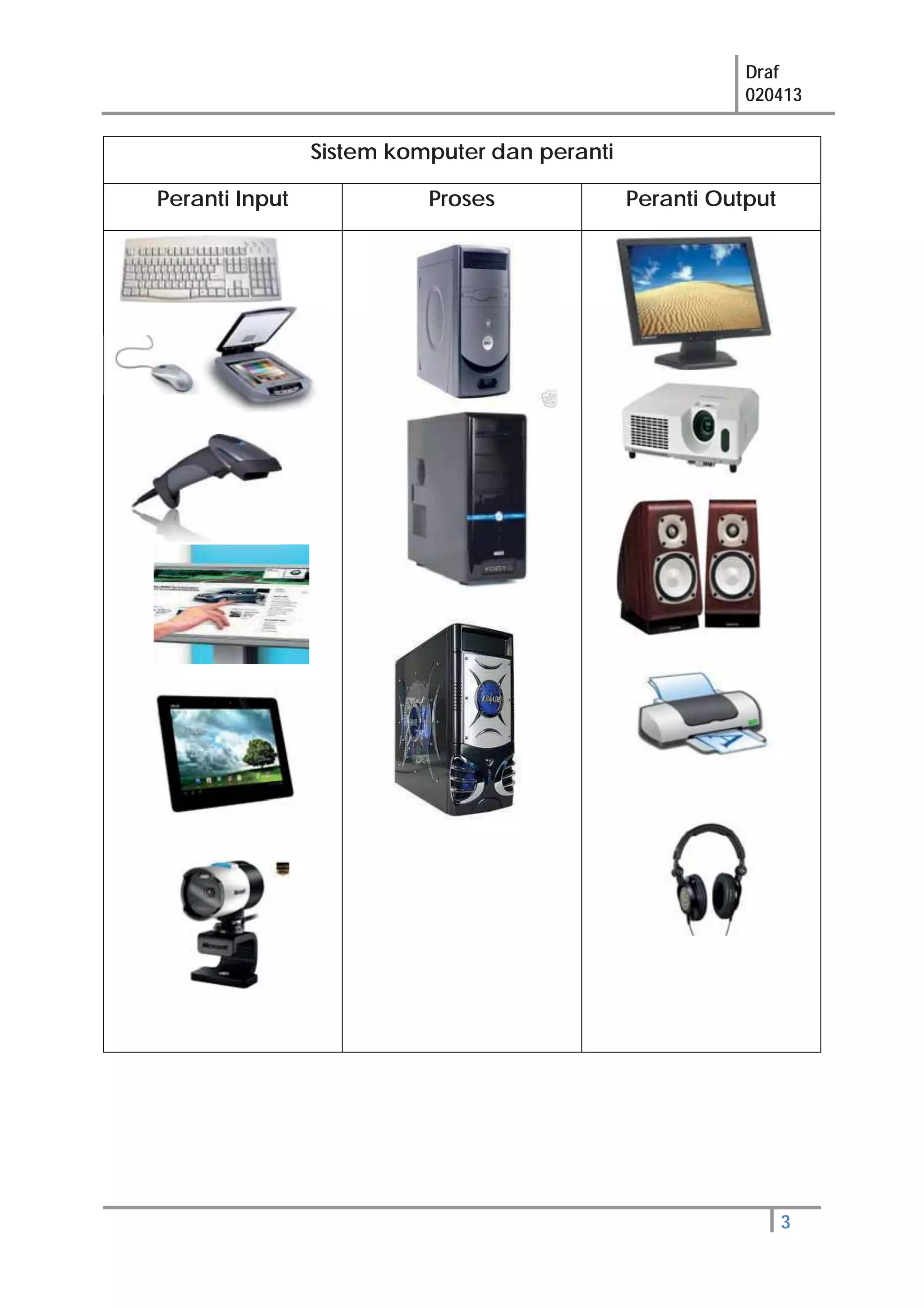 Draf
020413
3
Sistem komputer dan peranti
Peranti Input Proses Peranti Output
 