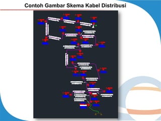 Contoh Gambar Skema Kabel Distribusi

 
