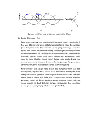 Gambar 4.12. Fluks yang terjadi pada motor induksi 3-fase
2) Sumber 2-fase atau 1-fase
Pada dasarnya, prinsip kerja motor induksi 1-fasa sama dengan motor induksi 2-
fasa yang tidak simetris karena pada kumparan statornya dibuat dua kumparan
(yaitu kumparan bantu dan kumparan utama) yang mempunyai perbedaan
secara listrik dimana antara masing-masing kumparannya tidak mempunyai nilai
impedansi yang sama dan umumnya motor bekerja dengan satu kumparan stator
(kumparan utama). Khusus untuk motor kapasitor-start kapasitor-run, maka
motor ini dapat dikatakan bekerja seperti halnya motor induksi 2-fasa yang
simetris karena motor inibekerja dengan kedua kumparannya (kumparan bantu
dan kumparan utama) mulai dari start sampai saat running (jalan).
Motor induksi 1-fase yang bekerja dengan satu kumparan stator pada saat
running (jalan) dapat dikatakan bekerja bukan berdasarkan medan putar, tetapi
bekerja berdasarkan gabungan medan maju dan medan mundur. Bila salah satu
medan tersebut dibuat lebih besar maka rotornya akan berputar mengikuti
perputaran medan ini. Bentuk gambaran proses terjadinya medan maju dan
medan mundur ini dapat dijelaskan dengan menggunakan teori perputaran
medan ganda seperti yang diperlihatkan pada gambar 4.13.
 