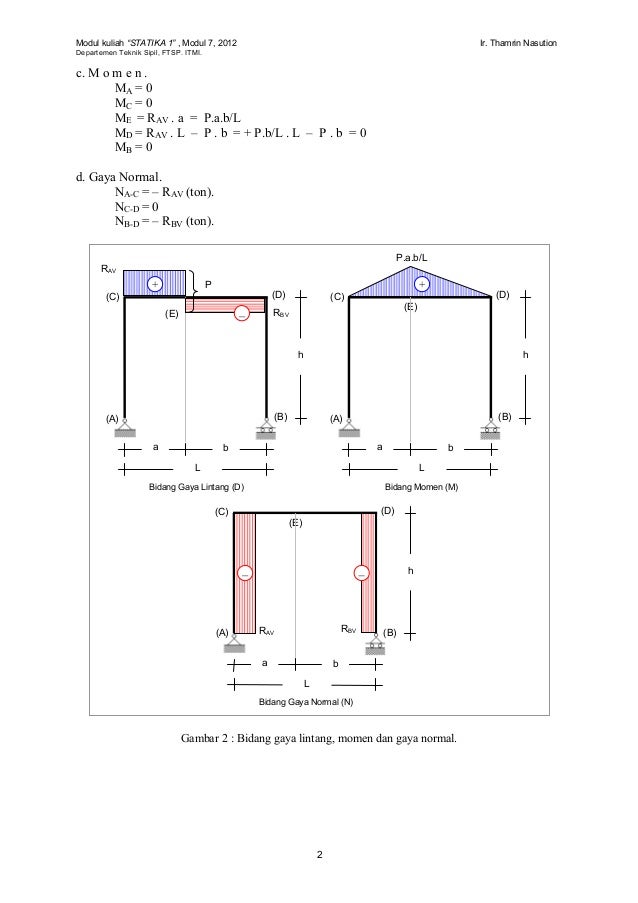Modul 7 Bangunan Portal Statika Dan Mekanika Dasar