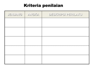 Kriteria penilaian
JENJANG ANGKA DESKRIPSI PERILAKU
 