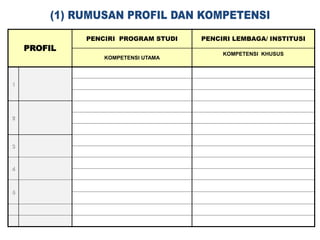 PROFIL
PENCIRI PROGRAM STUDI PENCIRI LEMBAGA/ INSTITUSI
KOMPETENSI UTAMA
KOMPETENSI KHUSUS
1
2
3
4
5
 