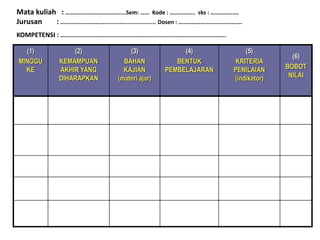 (1)
MINGGU
KE
(2)
KEMAMPUAN
AKHIR YANG
DIHARAPKAN
(3)
BAHAN
KAJIAN
(materi ajar)
(4)
BENTUK
PEMBELAJARAN
(5)
KRITERIA
PENILAIAN
(indikator)
(6)
BOBOT
NILAI
Mata kuliah : …………………………………..Sem: …… Kode : …………….. sks : ……………….
Jurusan : …………………………............................... Dosen : …………………………………….
KOMPETENSI : ………………………………………………………………………………………………….
 