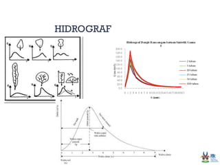 Comprehensive Guide to Flood Discharge Planning and Hydrology Methods ...