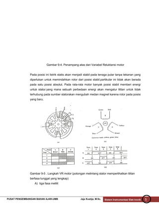 Gambar 9-4. Penampang atas dari Variabel Reluktansi motor
Pada posisi ini listrik statis akan menjadi stabil pada tenaga putar tanpa tekanan yang
diperlukan untuk memindahkan rotor dari posisi stabil.partikular ini tidak akan berada
pada satu posisi absolut. Pada rata-rata motor banyak posisi stabil memberi energi
untuk stator.yang mana sebuah perbedaan energi akan mengatur lilitan untuk tidak
terhubung pada sumber statorakan mengubah medan magnet karena rotor pada posisi
yang baru.

Gambar 9-5 . Langkah VR motor (potongan melintang stator memperlihatkan lilitan
berfasa tunggal yang lengkap)
A) tiga fasa melilit

PUSAT PENGEMBANGAN BAHAN AJAR-UMB

Jaja Kustija, M.Sc.

Sistem Instrumentasi Elek tronik

5

 