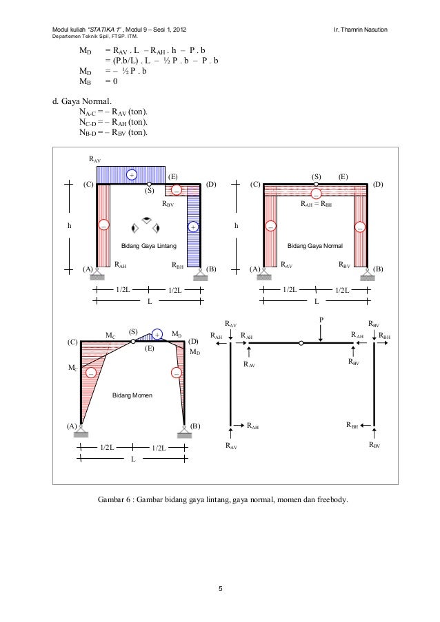 Modul 9 Sesi 1 Pelengkung Tiga Sendi 140329054411 Phpapp02