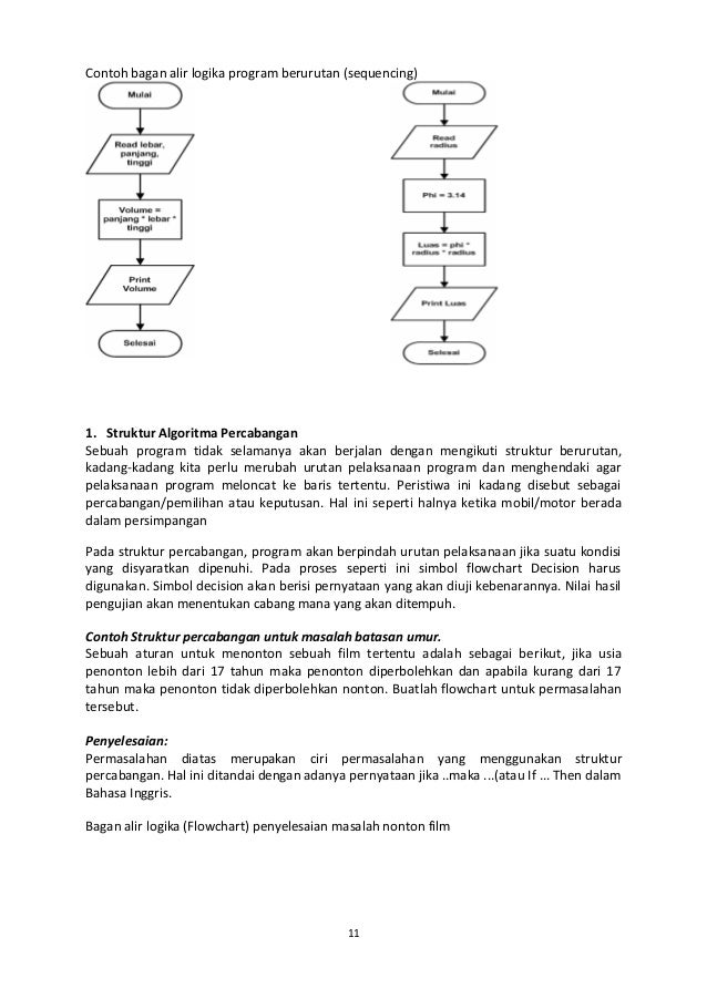 contoh algoritma pemrograman