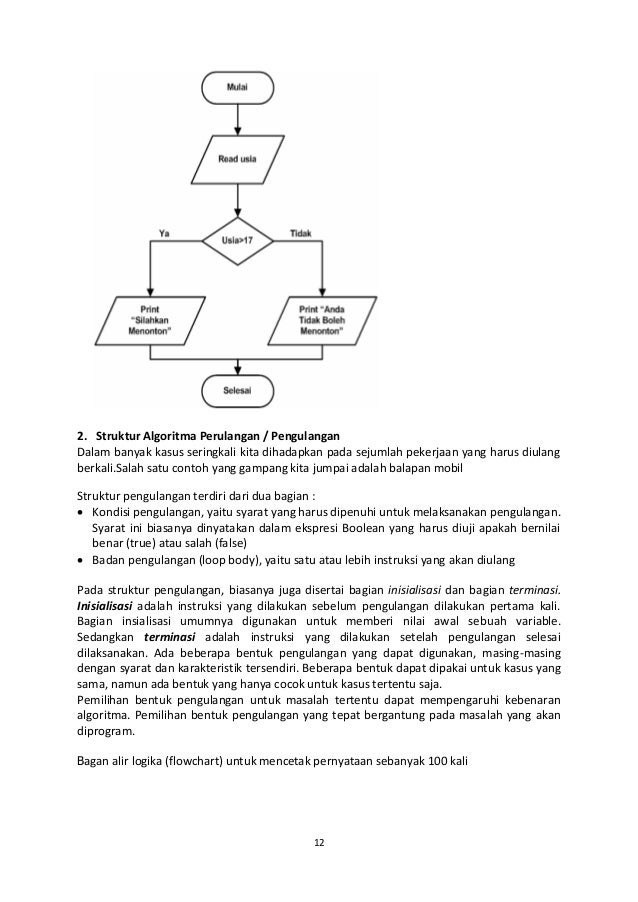 Modul Algoritma Pemrograman Dasar X Rpl