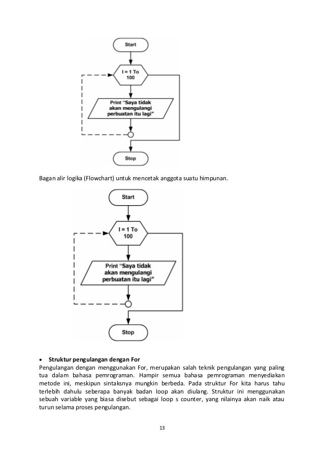 Modul Algoritma Pemrograman Dasar X Rpl