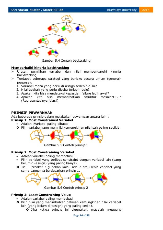 Modul bahan-ajar-kecerdasan-buatan-ptiik-final