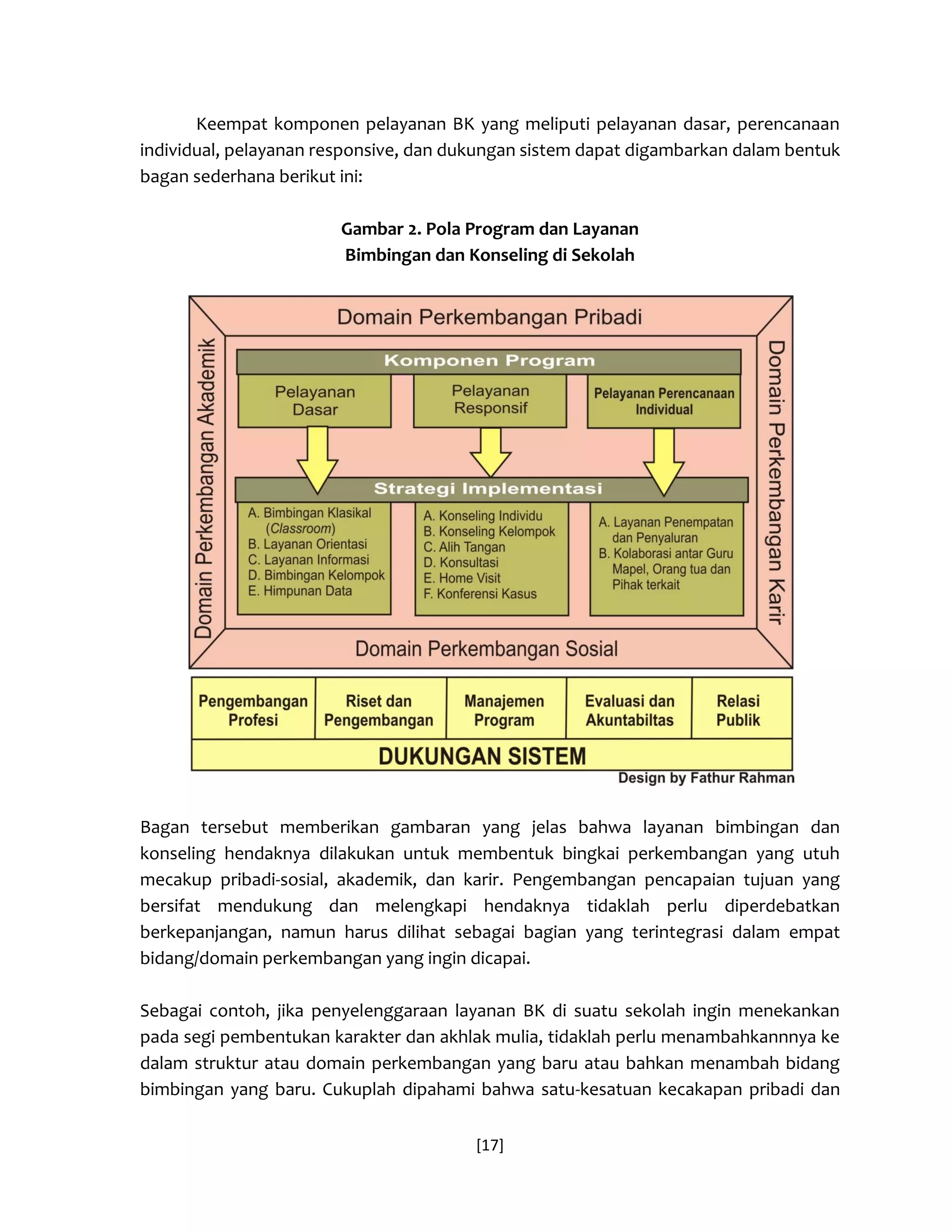 [17] 
Keempat komponen pelayanan BK yang meliputi pelayanan dasar, perencanaan individual, pelayanan responsive, dan dukungan sistem dapat digambarkan dalam bentuk bagan sederhana berikut ini: 
Gambar 2. Pola Program dan Layanan 
Bimbingan dan Konseling di Sekolah 
Bagan tersebut memberikan gambaran yang jelas bahwa layanan bimbingan dan konseling hendaknya dilakukan untuk membentuk bingkai perkembangan yang utuh mecakup pribadi-sosial, akademik, dan karir. Pengembangan pencapaian tujuan yang bersifat mendukung dan melengkapi hendaknya tidaklah perlu diperdebatkan berkepanjangan, namun harus dilihat sebagai bagian yang terintegrasi dalam empat bidang/domain perkembangan yang ingin dicapai. 
Sebagai contoh, jika penyelenggaraan layanan BK di suatu sekolah ingin menekankan pada segi pembentukan karakter dan akhlak mulia, tidaklah perlu menambahkannnya ke dalam struktur atau domain perkembangan yang baru atau bahkan menambah bidang bimbingan yang baru. Cukuplah dipahami bahwa satu-kesatuan kecakapan pribadi dan  