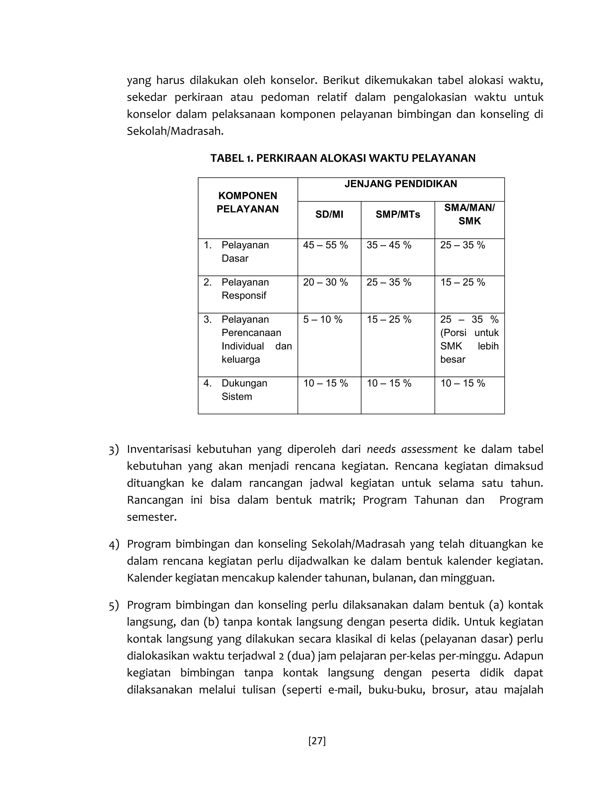 [27] 
yang harus dilakukan oleh konselor. Berikut dikemukakan tabel alokasi waktu, sekedar perkiraan atau pedoman relatif dalam pengalokasian waktu untuk konselor dalam pelaksanaan komponen pelayanan bimbingan dan konseling di Sekolah/Madrasah. 
TABEL 1. PERKIRAAN ALOKASI WAKTU PELAYANAN 
KOMPONEN PELAYANAN 
JENJANG PENDIDIKAN 
SD/MI 
SMP/MTs 
SMA/MAN/ SMK 
1. Pelayanan Dasar 
45 – 55 % 
35 – 45 % 
25 – 35 % 
2. Pelayanan Responsif 
20 – 30 % 
25 – 35 % 
15 – 25 % 
3. Pelayanan Perencanaan Individual dan keluarga 
5 – 10 % 
15 – 25 % 
25 – 35 % (Porsi untuk SMK lebih besar 
4. Dukungan Sistem 
10 – 15 % 
10 – 15 % 
10 – 15 % 
3) Inventarisasi kebutuhan yang diperoleh dari needs assessment ke dalam tabel kebutuhan yang akan menjadi rencana kegiatan. Rencana kegiatan dimaksud dituangkan ke dalam rancangan jadwal kegiatan untuk selama satu tahun. Rancangan ini bisa dalam bentuk matrik; Program Tahunan dan Program semester. 
4) Program bimbingan dan konseling Sekolah/Madrasah yang telah dituangkan ke dalam rencana kegiatan perlu dijadwalkan ke dalam bentuk kalender kegiatan. Kalender kegiatan mencakup kalender tahunan, bulanan, dan mingguan. 
5) Program bimbingan dan konseling perlu dilaksanakan dalam bentuk (a) kontak langsung, dan (b) tanpa kontak langsung dengan peserta didik. Untuk kegiatan kontak langsung yang dilakukan secara klasikal di kelas (pelayanan dasar) perlu dialokasikan waktu terjadwal 2 (dua) jam pelajaran per-kelas per-minggu. Adapun kegiatan bimbingan tanpa kontak langsung dengan peserta didik dapat dilaksanakan melalui tulisan (seperti e-mail, buku-buku, brosur, atau majalah  