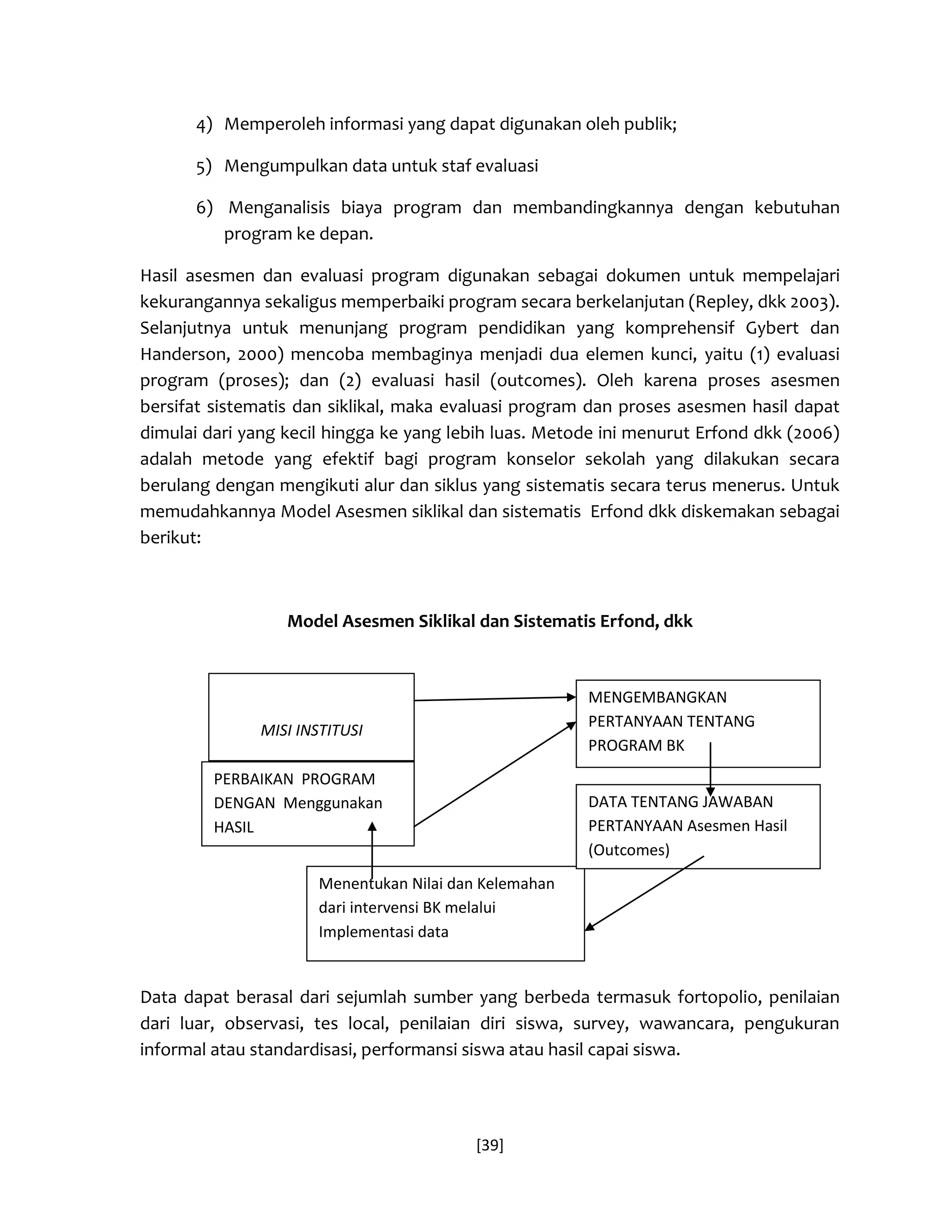 [39] 
4) Memperoleh informasi yang dapat digunakan oleh publik; 
5) Mengumpulkan data untuk staf evaluasi 
6) Menganalisis biaya program dan membandingkannya dengan kebutuhan program ke depan. 
Hasil asesmen dan evaluasi program digunakan sebagai dokumen untuk mempelajari kekurangannya sekaligus memperbaiki program secara berkelanjutan (Repley, dkk 2003). Selanjutnya untuk menunjang program pendidikan yang komprehensif Gybert dan Handerson, 2000) mencoba membaginya menjadi dua elemen kunci, yaitu (1) evaluasi program (proses); dan (2) evaluasi hasil (outcomes). Oleh karena proses asesmen bersifat sistematis dan siklikal, maka evaluasi program dan proses asesmen hasil dapat dimulai dari yang kecil hingga ke yang lebih luas. Metode ini menurut Erfond dkk (2006) adalah metode yang efektif bagi program konselor sekolah yang dilakukan secara berulang dengan mengikuti alur dan siklus yang sistematis secara terus menerus. Untuk memudahkannya Model Asesmen siklikal dan sistematis Erfond dkk diskemakan sebagai berikut: 
Model Asesmen Siklikal dan Sistematis Erfond, dkk 
Data dapat berasal dari sejumlah sumber yang berbeda termasuk fortopolio, penilaian dari luar, observasi, tes local, penilaian diri siswa, survey, wawancara, pengukuran informal atau standardisasi, performansi siswa atau hasil capai siswa. 
MISI INSTITUSI 
PERBAIKAN PROGRAM DENGAN Menggunakan HASIL 
MENGEMBANGKAN PERTANYAAN TENTANG PROGRAM BK 
Menentukan Nilai dan Kelemahan dari intervensi BK melalui Implementasi data 
DATA TENTANG JAWABAN PERTANYAAN Asesmen Hasil (Outcomes)  