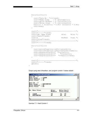 Bab 7 : Array
for(i=1;i<=2;i++)
{
cout<<"Data Ke - "<<i<<endl;
cout<<"Nama Siswa : "; gets(nama[i]);
cout<<"Nilai MidTest : "; cin>>nilai1[i];
cout<<"Nilai Final : "; cin>>nilai2[i];
hasil[i] = (nilai1[i] * 0.40)+ (nilai2[i] * 0.60);
cout<<endl;
}
cout<<"------------------------------------------";
cout<<"-------"<<endl;
cout<<"No. Nama Siswa Nilai Nilai ";
cout<<"Hasil"<<endl;
cout<<" MidTest Final ";
cout<<"Ujian"<<endl;
cout<<"------------------------------------------";
cout<<"-------"<<endl;
for(i=1;i<=2;i++)
{
cout<<setiosflags(ios::left)<<setw(4)<<i;
cout<<setiosflags(ios::left)<<setw(20)<<nama[i];
cout<<setprecision(2)<<" "<<nilai1[i];
cout<<setprecision(2)<<" "<<nilai2[i];
cout<<setprecision(2)<<" "<<hasil[i]<<endl;
}
cout<<"------------------------------------------";
cout<<"-------"<<endl;
getch();
}
Output yang akan dihasilkan, dari program contoh-1 diatas adalah :
Gambar 7.1. Hasil Contoh-1
Frieyadie, S.Kom 101
 
