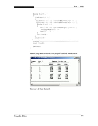 Bab 7 : Array
for(i=0;i<2;i++)
{
for(j=0;j<4;j++)
{
cout<<setiosflags(ios::left)<<setw(9)<<i+1;
cout<<setiosflags(ios::left)<<setw(9)<<j+1;
for(k=0;k<3;k++)
{
cout<<setiosflags(ios::right)<<setw(5);
cout<<data[i][j][k];
cout<<" ";
}
cout<<endl;
}
cout<<endl;
}
cout<<"----------------------------------------"
cout <<endl;
getch();
}
Output yang akan dihasilkan, dari program contoh-6 diatas adalah :
Gambar 7.6. Hasil Contoh-6
Frieyadie, S.Kom 111
 