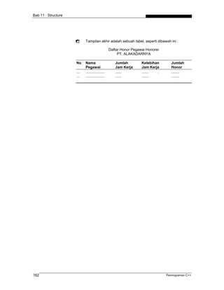 Bab 11 : Structure
Tampilan akhir adalah sebuah tabel, seperti dibawah ini :
Daftar Honor Pegawai Honorer
PT. ALAKADARNYA
No Nama Jumlah Kelebihan Jumlah
Pegawai Jam Kerja Jam Kerja Honor
... ................... ...... ....... . ........
... ................... ...... ....... ........
Pemrograman C++162
 