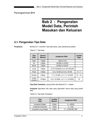 Bab 2 : Pengenalan Model Data, Perintah Masukan dan Keluaran
Pemrogramman C++
Bab 2 : Pengenalan
Model Data, Perintah
Masukan dan Keluaran
2.1. Pengenalan Tipe Data
Penjelasan Borland C++ memiliki 7 tipe data dasar, yaitu diantaranya adalah :
Tabel 2.1. Tipe Data
Tipe
Data
Ukuran
Memori
Jangkauan Nilai
Jumlah
Digit
Char 1 Byte -128 s.d 127
Int 2 Byte -32768 s.d 32767
Short 2 Byte -32768 s.d 32767
Long 4 Byte -2,147,435,648 s.d 2,147,435,647
Float 4 Byte 3.4 x 10-38 s.d 3.4 x 10+38 5 – 7
Double 8 Byte 1.7 x 10-308 s.d 1.7 x 10+308 15 – 16
Long
Double
10 Byte 3.4 x 10-4932 s.d 1.1 x 10+4932 19
Tipe Data Tambahan, yang dimiliki oleh Borland C++, adalah :
Unsigned digunakan bila data yang digunakan hanya data yang positif
saja.
Tabel 2.2. Tipe Data Tambahan
Tipe
Data
Jumlah
Memori
Jangkauan Nilai
Unsigned Integer 2 Byte 0 – 65535
Unsigned Character 1 Byte 0 – 255
Unsigned Long Integer 4 Byte 0 – 4,294,967,295
Frieyadie, S.Kom 11
 