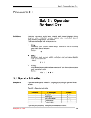 Bab 3: Operator Borland C++
Frieyadie, S.Kom 39
Pemrogramman C++
Bab 3 : Operator
Borland C++
Penjelasan Operator merupakan simbol atau karakter yang biasa dilibatkan dalam
program untuk melakukan sesuatu operasi atau manipulasi, seperti
penjumlahan, pengurangan dan lain-lain.
Operator mempunyai sifat sebagai berikut :
• Unary
Sifat Unary pada operator adalah hanya melibatkan sebuah operand
pada suatu operasi aritmatik
Contoh :
-5
• Binary
Sifat Binary pada operator adalah melibatkan dua buah operand pada
suatu operasi aritmatik
Contoh :
4 + 8
• Ternary
Sifat Tenary pada operator adalah melibatkan tiga buah operand pada
suatu operasi aritmatik
Contoh :
(10 % 3) + 4 + 2
3.1. Operator Aritmatika
Penjelasan Operator untuk operasi aritmatika yang tergolong sebagai operator binary
adalah :
Tabel 3.1. Operator Aritmatika
Operator Keterangan Contoh
* Perkalian 4 * 5
/ Pembagian 8 / 2
% Sisa Pembagian 5 % 2
+ Penjumlahan 7 + 2
− Pengurangan 6 − 2
Operator yang tergolong sebagai operator Unary, adalah :
 