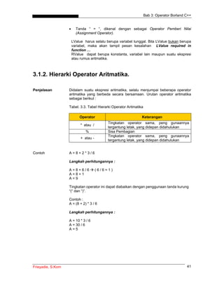 Bab 3: Operator Borland C++
Frieyadie, S.Kom 41
• Tanda “ = “, dikenal dengan sebagai Operator Pemberi Nilai
(Assignment Operator).
LValue harus selalu berupa variabel tunggal. Bila LValue bukan berupa
variabel, maka akan tampil pesan kesalahan LValue required in
function …
RValue dapat berupa konstanta, variabel lain maupun suatu ekspresi
atau rumus aritmatika.
3.1.2. Hierarki Operator Aritmatika.
Penjelasan Didalam suatu ekspresi aritmatika, selalu menjumpai beberapa operator
aritmatika yang berbeda secara bersamaan. Urutan operator aritmatika
sebagai berikut :
Tabel. 3.3. Tabel Hierarki Operator Aritmatika
Operator Keterangan
* atau /
Tingkatan operator sama, peng gunaannya
tergantung letak, yang didepan didahulukan
% Sisa Pembagian
+ atau -
Tingkatan operator sama, peng gunaannya
tergantung letak, yang didepan didahulukan
Contoh A = 8 + 2 * 3 / 6
Langkah perhitungannya :
A = 8 + 6 / 6 ( 6 / 6 = 1 )
A = 8 + 1
A = 9
Tingkatan operator ini dapat diabaikan dengan penggunaan tanda kurung
“(“ dan “)”.
Contoh :
A = (8 + 2) * 3 / 6
Langkah perhitungannya :
A = 10 * 3 / 6
A = 30 / 6
A = 5
 