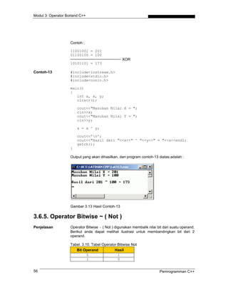 Modul 3: Operator Borland C++
Contoh :
11001001 = 201
01100100 = 100
XOR
10101101 = 173
Contoh-13 #include<iostream.h>
#include<stdio.h>
#include<conio.h>
main()
{
int a, x, y;
clrscr();
cout<<"Masukan Nilai X = ";
cin>>x;
cout<<"Masukan Nilai Y = ";
cin>>y;
a = x ^ y;
cout<<’n’;
cout<<"Hasil dari "<<x<<" ^ "<<y<<" = "<<a<<endl;
getch();
}
Output yang akan dihasilkan, dari program contoh-13 diatas adalah :
Gambar 3.13 Hasil Contoh-13
3.6.5. Operator Bitwise ~ ( Not )
Penjelasan Operator Bitwise ~ ( Not ) digunakan membalik nilai bit dari suatu operand.
Berikut anda dapat melihat ilustrasi untuk membandingkan bit dari 2
operand.
Tabel. 3.10. Tabel Operator Bitiwise Not
Bit Operand Hasil
0 1
1 0
Pemrogramman C++56
 