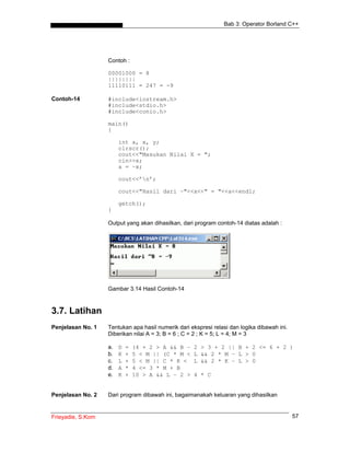 Bab 3: Operator Borland C++
Frieyadie, S.Kom 57
Contoh :
00001000 = 8
||||||||
11110111 = 247 = -9
Contoh-14 #include<iostream.h>
#include<stdio.h>
#include<conio.h>
main()
{
int a, x, y;
clrscr();
cout<<"Masukan Nilai X = ";
cin>>x;
a = ~x;
cout<<’n’;
cout<<"Hasil dari ~"<<x<<" = "<<a<<endl;
getch();
}
Output yang akan dihasilkan, dari program contoh-14 diatas adalah :
Gambar 3.14 Hasil Contoh-14
3.7. Latihan
Penjelasan No. 1 Tentukan apa hasil numerik dari ekspresi relasi dan logika dibawah ini.
Diberikan nilai A = 3; B = 6 ; C = 2 ; K = 5; L = 4; M = 3
a. D = (4 + 2 > A && B – 2 > 3 + 2 || B + 2 <= 6 + 2 )
b. K + 5 < M || (C * M < L && 2 * M – L > 0
c. L + 5 < M || C * K < L && 2 * K – L > 0
d. A * 4 <= 3 * M + B
e. K + 10 > A && L – 2 > 4 * C
Penjelasan No. 2 Dari program dibawah ini, bagaimanakah keluaran yang dihasilkan
 