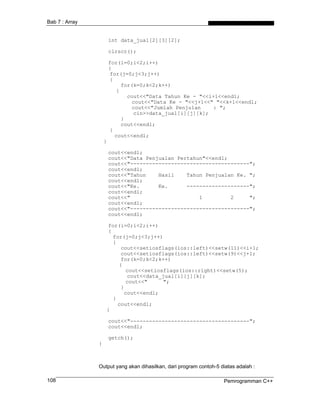 Bab 7 : Array


                        int data_jual[2][3][2];

                        clrscr();

                        for(i=0;i<2;i++)
                        {
                         for(j=0;j<3;j++)
                         {
                              for(k=0;k<2;k++)
                            {
                                cout<<"Data Tahun Ke - "<<i+1<<endl;
                                  cout<<"Data Ke - "<<j+1<<" "<<k+1<<endl;
                                  cout<<"Jumlah Penjulan    : ";
                                  cin>>data_jual[i][j][k];
                              }
                              cout<<endl;
                         }
                           cout<<endl;
                    }

                        cout<<endl;
                        cout<<"Data Penjualan Pertahun"<<endl;
                        cout<<"--------------------------------------";
                        cout<<endl;
                        cout<<"Tahun    Hasil    Tahun Penjualan Ke. ";
                        cout<<endl;
                        cout<<"Ke.      Ke.      --------------------";
                        cout<<endl;
                        cout<<"                      1         2     ";
                        cout<<endl;
                        cout<<"--------------------------------------";
                        cout<<endl;

                    for(i=0;i<2;i++)
                    {
                      for(j=0;j<3;j++)
                      {
                         cout<<setiosflags(ios::left)<<setw(11)<<i+1;
                         cout<<setiosflags(ios::left)<<setw(9)<<j+1;
                         for(k=0;k<2;k++)
                         {
                            cout<<setiosflags(ios::right)<<setw(5);
                            cout<<data_jual[i][j][k];
                            cout<<"     ";
                         }
                           cout<<endl;
                      }
                        cout<<endl;
                    }

                        cout<<"--------------------------------------";
                        cout<<endl;

                        getch();
                }



                Output yang akan dihasilkan, dari program contoh-5 diatas adalah :

108                                                                 Pemrogramman C++
 