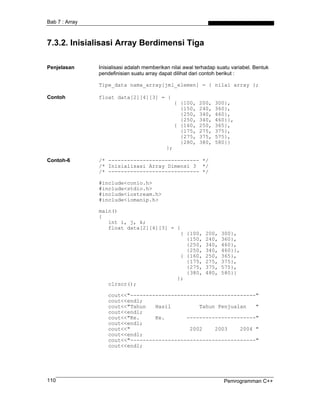 Bab 7 : Array



7.3.2. Inisialisasi Array Berdimensi Tiga

Penjelasan      Inisialisasi adalah memberikan nilai awal terhadap suatu variabel. Bentuk
                pendefinisian suatu array dapat dilihat dari contoh berikut :

                Tipe_data nama_array[jml_elemen] = { nilai array };

Contoh          float data[2][4][3] = {
                                                 { {100,   200,   300},
                                                   {150,   240,   360},
                                                   {250,   340,   460},
                                                   {250,   340,   460}},
                                                 { {160,   250,   365},
                                                   {175,   275,   375},
                                                   {275,   375,   575},
                                                   {280,   380,   580}}
                                            };

Contoh-6        /* ----------------------------- */
                /* Inisialisasi Array Dimensi 3 */
                /* ----------------------------- */

                #include<conio.h>
                #include<stdio.h>
                #include<iostream.h>
                #include<iomanip.h>

                main()
                {
                   int i, j, k;
                   float data[2][4][3] = {
                                          { {100,            200,   300},
                                            {150,            240,   360},
                                            {250,            340,   460},
                                            {250,            340,   460}},
                                          { {160,            250,   365},
                                            {175,            275,   375},
                                            {275,            375,   575},
                                            {380,            480,   580}}
                                         };
                   clrscr();

                    cout<<"----------------------------------------"
                    cout<<endl;
                    cout<<"Tahun   Hasil         Tahun Penjualan   "
                    cout<<endl;
                    cout<<"Ke.     Ke.       ----------------------"
                    cout<<endl;
                    cout<<"                   2002    2003    2004 "
                    cout<<endl;
                    cout<<"----------------------------------------"
                    cout<<endl;




110                                                                  Pemrogramman C++
 
