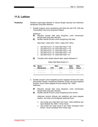 Bab 11 : Structure




11.5. Latihan

Penjelasan         Kerjakan tugas-tugas dibawah ini sesuai dengan petunjuk dan ketentuan
                   pengerjaan yang telah diberikan :

                   1. Buatlah program untuk menghitung nilai Hasil dari nilai UTS, UAS dan
                      menampilkan nilai huruf yang akan didapat.

                      Ketentuan :
                           Masukan banyak data yang diinginkan untuk menentukan
                           banyak data yang akan diproses.
                           Buatlah sebuah function untuk menghitung nilai Hasil

                             Nilai Hasil = (Nilai UAS * 40%) + (Nilai UTS * 60%)

                             •     Jika Nilai Huruf = A, maka Nilai Hasil >= 80
                             •     Jika Nilai Huruf = B, maka Nilai Hasil >= 70
                             •     Jika Nilai Huruf = C, maka Nilai Hasil >= 56
                             •     Jika Nilai Huruf = D, maka Nilai Hasil >= 47
                             •     Jika Nilai Huruf = E, maka Nilai Hasil < 47

                             Tampilan akhir adalah sebuah tabel, seperti dibawah ini :

                                                   Daftar Nilai Mata Kuliah C++

                       No    Nama                             Nilai               Nilai      Nilai
                             Mahasiswa               UTS              UAS         Akhir      Huruf
                       ...   ...................     ......           .......     ........   ........
                       ...   ...................     ......           .......     ........   ........



                   2. Buatlah program untuk menghitung honor pegawai honorer dari suatu
                      perusahaan dengan menghitung kelebihan jumlah jam kerja pegawai
                      tersebut. Honor harian pegawai honorer sebesar Rp. 15000
                      Ketentuan :

                             Masukan banyak data yang diinginkan untuk menentukan
                             banyak data yang akan diproses.
                             Buatlah sebuah function untuk menghitung honor lembur

                             Ketentuan lembuh dihitung dari kelebihan jam kerja pegawai
                             tesebut. Jam kerja normal pegawai sebanyak 8 jam

                             •     Jika jumlah jam kerja lebih dari 8 jam, maka kelebihan jam
                                   kerja dikalikan Rp. 5000 + Honor harian
                             •     Jika jumlah jam kerja hanya 8 jam tidak mendapat honor
                                   lembur, hanya mendapat honor harian saja.




Frieyadie, S.Kom                                                                                        161
 