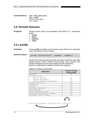 Bab 2 : Pengenalan Model Data, Perintah Masukan dan Keluaran




Contoh Deklarasi    char nama_mahasiswa;
                    char grade;
                    float rata_rata ;
                    int nilai;



2.4. Perintah Keluaran
Penjelasan          Perintah standar output yang disediakan oleh Borland C++, diantaranya
                    adalah :
                    • printf()
                    • puts()
                    • putchar()
                    • cout()

2.4.1 printf()
Penjelasan          Fungsi printf() merupakan fungsi keluaran yang paling umum digunakan
                    untuk menampilkan informasi kelayar.

Bentuk Penulisan      printf("string-kontrol", argumen-1, argumen-2, …);


                    String-Kontrol dapat berupa keterangan yang akan ditampilkan pada layar
                    beserta penentu format. Penentu format dipakai untuk memberi tahu
                    kompiler mengenai jenis data yang dipakai dan akan ditampilkan.
                    Argumen ini dapat berupa variabel, konstanta dan ungkapan.

                    Tabel 2.4. Penentu Format printf()
                                                                      Penentu Format
                                      TIPE DATA
                                                                       Untuk printf()
                     Integer                                                %d
                     Floating Point
                         Bentuk Desimal                                      %f
                         Bentuk Berpangkat                                   %e
                         Bentuk Desimal dan Pangkat                         %g
                     Double Precision                                       %lf
                     Character                                               %c
                     String                                                  %s
                     Unsigned Integer                                        %u
                     Long Integer                                           %ld
                     Long Unsigned Integer                                  %lu
                     Unsigned Hexadecimal Integer                           %x
                     Unsigned Octal Integer                                 %o




                    printf(“%c merupakan abjad yang ke - %d”,’b’,2);




14                                                                     Pemrogramman C++
 