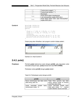 Bab 2 : Pengenalan Model Data, Perintah Masukan dan Keluaran


                              '              Tanda kutip tunggal ( ' )
                              "              Tanda Kutip Ganda ( " )
                                            Backslash
                             xaa             Kode ASCII dalam hexadecimal.
                                              ( aa menunjukkan angka ASCII ybs )
                             aaa             Kode ASCII dalam octal. (aaa menunjukkan
                                              angka ASCII ybs )


Contoh-4           #include <stdio.h>
                   #include <conio.h>
                   main()
                   {
                     float a = 7.50, b = 43.21, c = 3.21;
                     float d = 17.50, e = 47.41, f = 3.1;
                     clrscr();
                     printf("%8.2ft %8.2ft %8.2f ", a, b, c);
                     printf("n%8.2ft%8.2ft%8.2f ", d, e, f);
                   }

                   Output yang akan dihasilkan, dari program contoh-4 diatas adalah :




                   Gambar 2.4. Hasil Contoh-3

2.4.2. puts()
Penjelasan         Perintah puts() sebenarnya sama dengan printf(), yaitu digunakan untuk
                   mencetak string ke layar. puts() berasal dari kata PUT STRING.

                   Perbedaan antara printf() dengan puts() adalah :



                   Tabel 2.6. Perbedaaan puts() dengan printf()

                                   printf()                             puts()
                   Harus menentukan tipe data untuk        Tidak Perlu penentu tipe data
                   data string, yaitu %s                   string, karena fungsi ini khusus
                                                           untuk tipe data string.
                   Untuk mencetak pindah          baris,   Untuk mencetak pindah baris
                   memerlukan notasi ‘ n ‘                tidak perlu notasi ‘ n ‘ , karena
                                                           sudah dibeikan secara otomatis.




Frieyadie, S.Kom                                                                           17
 