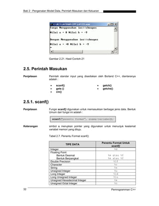 Bab 2 : Pengenalan Model Data, Perintah Masukan dan Keluaran




                    Gambar 2.21. Hasil Contoh-21



2.5. Perintah Masukan
Penjelasan          Perintah standar input yang disediakan oleh Borland C++, diantaranya
                    adalah :

                     •     scanf()                        •    getch()
                     •     gets ()                        •    getche()
                     •     cin()



2.5.1. scanf()
Penjelasan          Fungsi scanf() digunakan untuk memasukkan berbagai jenis data. Bentuk
                    Umum dari fungsi ini adalah :

                         scanf("penentu format", &nama-variabel);

Keterangan          simbol & merupkan pointer yang digunakan untuk menunjuk kealamat
                    variabel memori yang dituju.

                    Tabel 2.7. Penentu Format scanf()

                                                               Penentu Format Untuk
                                     TIPE DATA
                                                                      scanf()
                     Integer                                            %d
                     Floating Point
                          Bentuk Desimal                           %e atau %f
                          Bentuk Berpangkat                        %e atau %f
                     Double Precision                                  %lf
                     Character                                          %c
                     String                                             %s
                     Unsigned Integer                                   %u
                     Long Integer                                      %ld
                     Long Unsigned Integer                             %lu
                     Unsigned Hexadecimal Integer                       %x
                     Unsigned Octal Integer                             %o

32                                                                   Pemrogramman C++
 