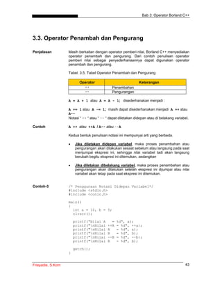 Bab 3: Operator Borland C++




3.3. Operator Penambah dan Pengurang

Penjelasan         Masih berkaitan dengan operator pemberi nilai, Borland C++ menyediakan
                   operator penambah dan pengurang. Dari contoh penulisan operator
                   pemberi nilai sebagai penyederhanaannya dapat digunakan operator
                   penambah dan pengurang.

                   Tabel. 3.5. Tabel Operator Penambah dan Pengurang

                          Operator                             Keterangan
                            ++                Penambahan
                            --                Pengurangan

                   A = A + 1 atau A = A - 1; disederhanakan menjadi :

                   A += 1 atau A -= 1; masih dapat disederhanakan menjadi A ++ atau
                   A--
                   Notasi “ ++ “ atau “ -- “ dapat diletakan didepan atau di belakang variabel.

Contoh             A ++ atau ++A / A-- atau --A

                   Kedua bentuk penulisan notasi ini mempunyai arti yang berbeda.

                   •    Jika diletakan didepan variabel, maka proses penambahan atau
                        pengurangan akan dilakukan sesaat sebelum atau langsung pada saat
                        menjumpai ekspresi ini, sehingga nilai variabel tadi akan langsung
                        berubah begitu ekspresi ini ditemukan, sedangkan

                   •    Jika diletakan dibelakang variabel, maka proses penambahan atau
                        pengurangan akan dilakukan setelah ekspresi ini dijumpai atau nilai
                        variabel akan tetap pada saat ekspresi ini ditemukan.


Contoh-3           /* Penggunaan Notasi Didepan Variabel*/
                   #include <stdio.h>
                   #include <conio.h>

                   main()
                   {
                     int a = 10, b = 5;
                     clrscr();

                       printf("Nilai A       =   %d", a);
                       printf("nNilai     ++A   = %d", ++a);
                       printf("nNilai     A     = %d", a);
                       printf("nNilai     B     = %d", b);
                       printf("nNilai     --B   = %d", --b);
                       printf("nNilai     B     = %d", b);

                       getch();
                   }


Frieyadie, S.Kom                                                                            43
 