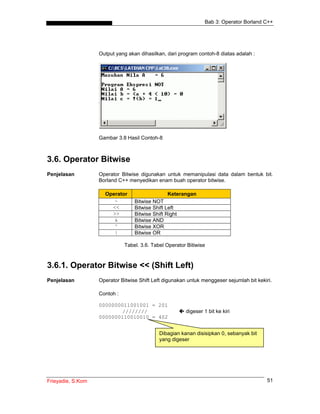 Bab 3: Operator Borland C++




                   Output yang akan dihasilkan, dari program contoh-8 diatas adalah :




                   Gambar 3.8 Hasil Contoh-8



3.6. Operator Bitwise
Penjelasan         Operator Bitwise digunakan untuk memanipulasi data dalam bentuk bit.
                   Borland C++ menyedikan enam buah operator bitwise.

                     Operator                   Keterangan
                        ~         Bitwise NOT
                       <<         Bitwise Shift Left
                       >>         Bitwise Shift Right
                        &         Bitwise AND
                        ^         Bitwise XOR
                        |         Bitwise OR

                              Tabel. 3.6. Tabel Operator Bitiwise



3.6.1. Operator Bitwise << (Shift Left)
Penjelasan         Operator Bitwise Shift Left digunakan untuk menggeser sejumlah bit kekiri.

                   Contoh :

                   0000000011001001 = 201
                           ////////                     digeser 1 bit ke kiri
                   0000000110010010 = 402


                                             Dibagian kanan disisipkan 0, sebanyak bit
                                             yang digeser




Frieyadie, S.Kom                                                                           51
 