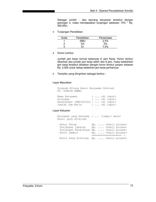 Bab 4 : Operasi Penyeleksian Kondisi


                       Sebagai contoh : Jika seorang keryawan tersebut dengan
                       golongan 3, maka mendapatkan tunjangan sebesasr 15% * Rp.
                       300,000,-

                   •   Tunjangan Pendidikan

                          Kode         Pendidikan          Persentase
                           1             SMU                  2,5%
                           2              D3                   5%
                           3              S1                  7,5%

                   •   Honor Lembur

                       Jumlah jam kerja normal sebanyak 8 Jam Kerja. Honor lembur
                       diberikan jika jumlah jam kerja sebih dari 8 jam, maka kelebihkan
                       jam kerja tersebut dikalikan dengan honor lembur perjam sebesar
                       Rp. 2,500 untuk setiap kelebihan jam kerja perharinya.

                   •   Tampilan yang diinginkan sebagai berikut :


                   Layar Masukkan

                       Program Hitung Honor Karyawan Kontrak
                       PT. DINGIN DAMAI

                       Nama Karyawan          :        ...   <di    input>
                       Golongan               :        ...   <di    input>
                       Pendidikan (SMU/D3/S1) :        ...   <di    input>
                       Jumlah Jam Kerja       :        ...   <di    input>

                   Layar Keluaran

                       Karyawan yang bernama : ... <tampil data>
                       Honor yang diterima

                        Honor Tetap                  Rp.   ....   <hasil
                                                                     proses>
                        Tunjangan jabatan            Rp.   ....   <hasil
                                                                     proses>
                        Tunjangan Pendidikan         Rp.   ....   <hasil
                                                                     proses>
                        Honor Lembur                 Rp.   ....   <hasil
                                                                     proses>
                                                                          +
                        Honor Yang Diterima          Rp. .... <hasil proses>




Frieyadie, S.Kom                                                                     73
 