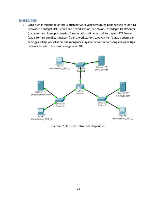 Contoh Soal Packet Tracer
